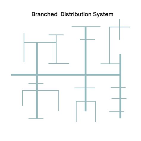 Branched.