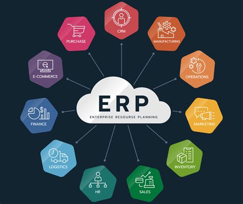 ERP.
