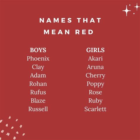 Name.