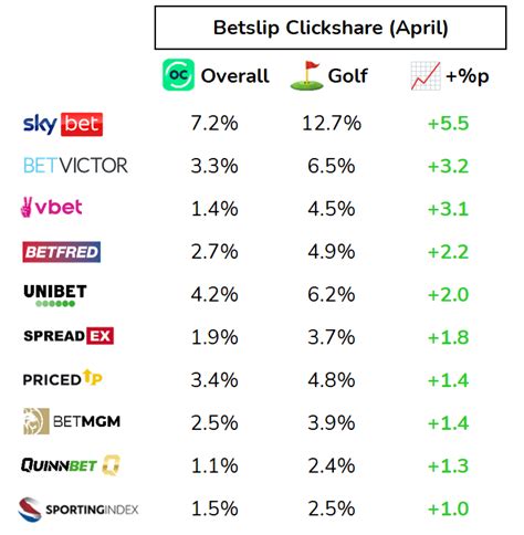 Oddschecker.