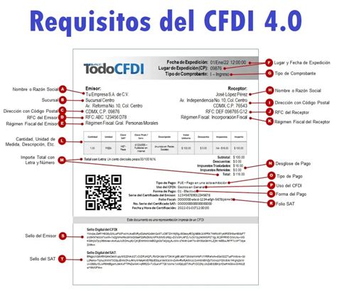 cfedi