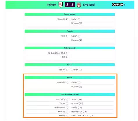 fpl.bonus