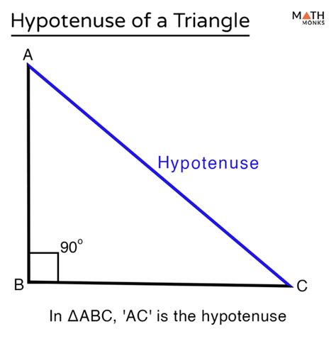 hypothenuse