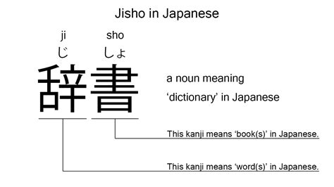 jisoh