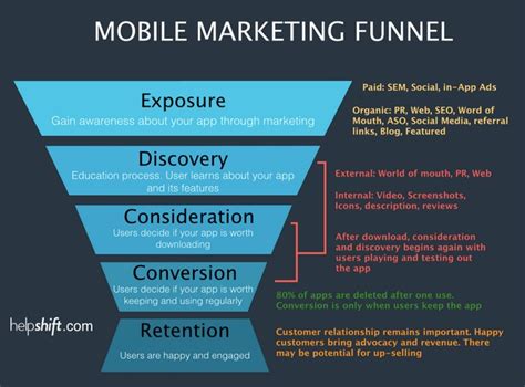 mobilefunel