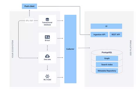 opendatadiscovery