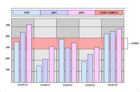 www.stripcharts.com.