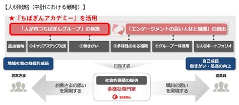 企業内大学「ちばぎんアカデミー」の開校について.
